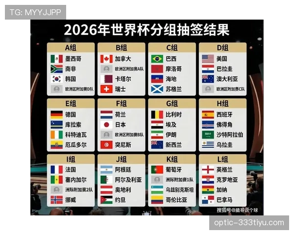 2026世界杯球队小组赛两胜一负如何排名